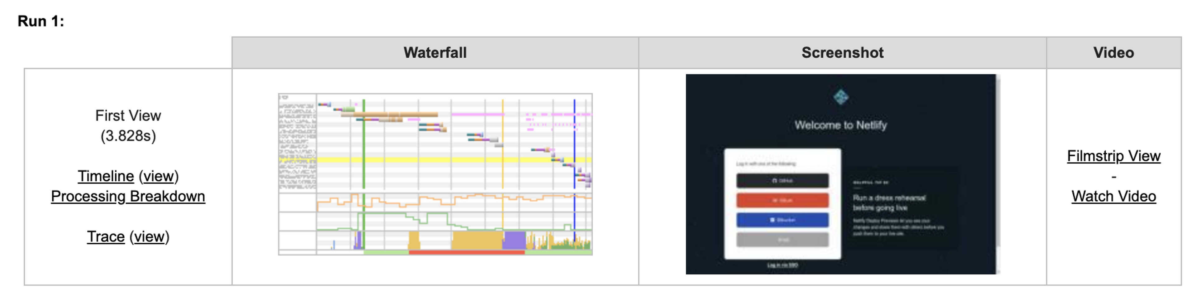 Auditing my dashboard page on Netlify fails